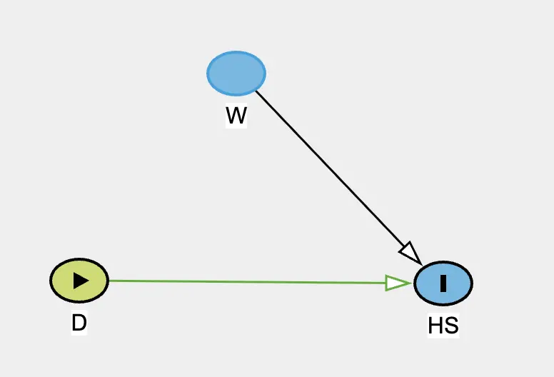 Image 1. DAG of our simple example.